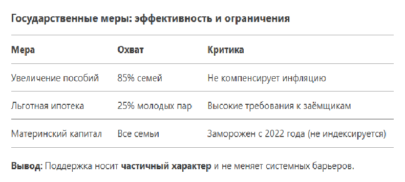 Социологический анализ кризиса рождаемости в России (2025)